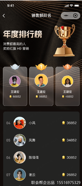 销售额年度排行榜